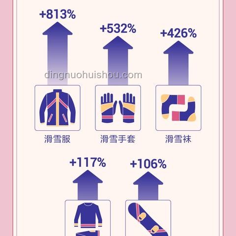 **非遗好物在抖音平台的传播与传统渠道的对比分析**
